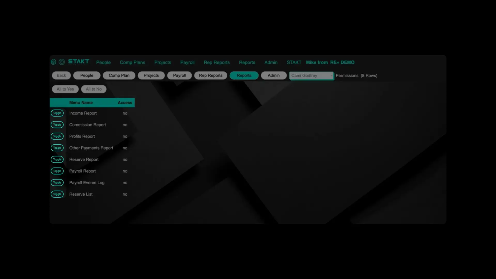 STAKT Permissions screen showing access settings for various reports under the People section.