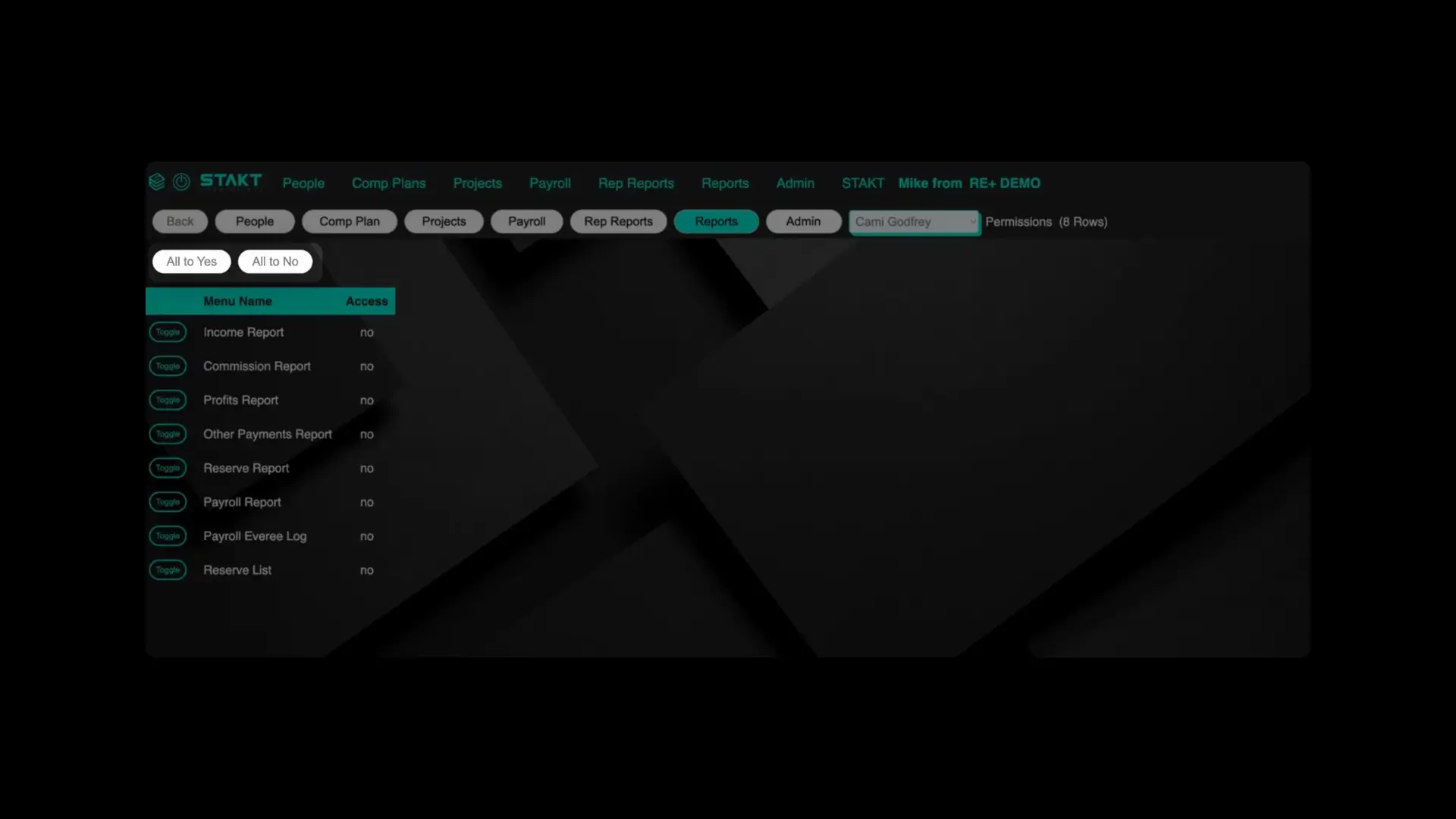 STAKT Permissions screen showing access settings for various reports under the People section.